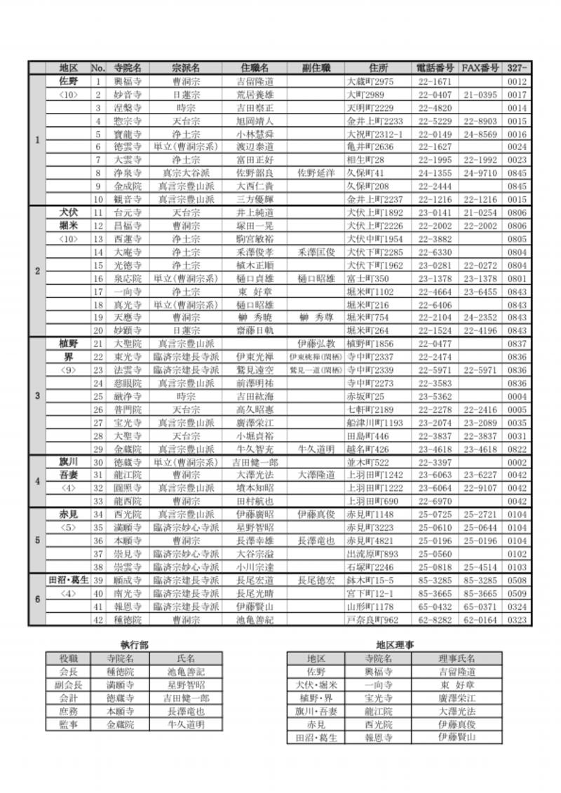佐野市仏教会名簿R5年度版.pdf